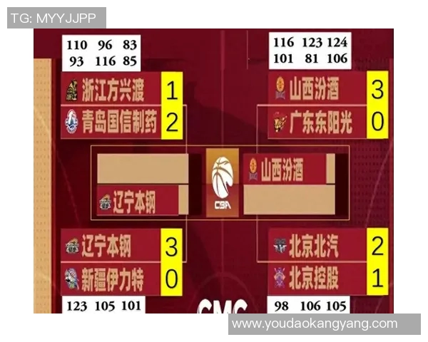 CBA常规赛MVP出炉，爆冷击败热门人选